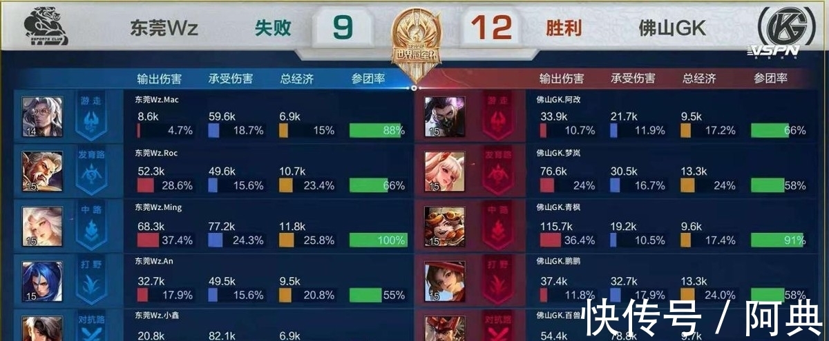 在这场焦点