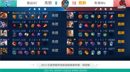 在悄然改变