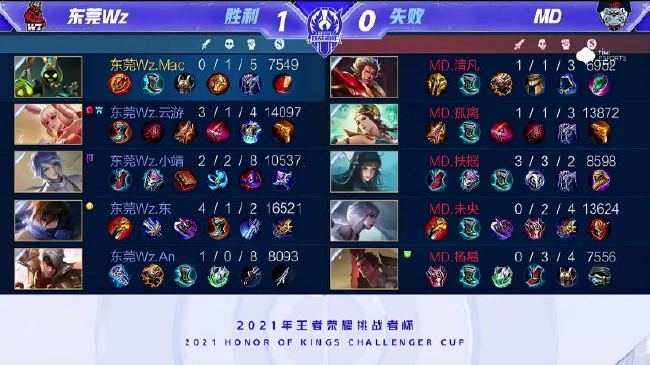 经典篇章 经典篇章